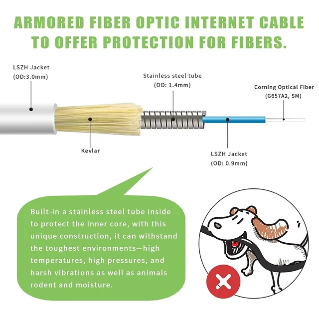 Alt view image 2 of 5 - Bangun 10Pack - 5m SC/APC to SC/APC Fiber Optic Internet Cable, Armored Single Mode Patch Cable, Fiber Optic Jumper Optical Patch Cord - SIMPLEX - 9/125um - OS1/OS2 Compatible, LSZH White