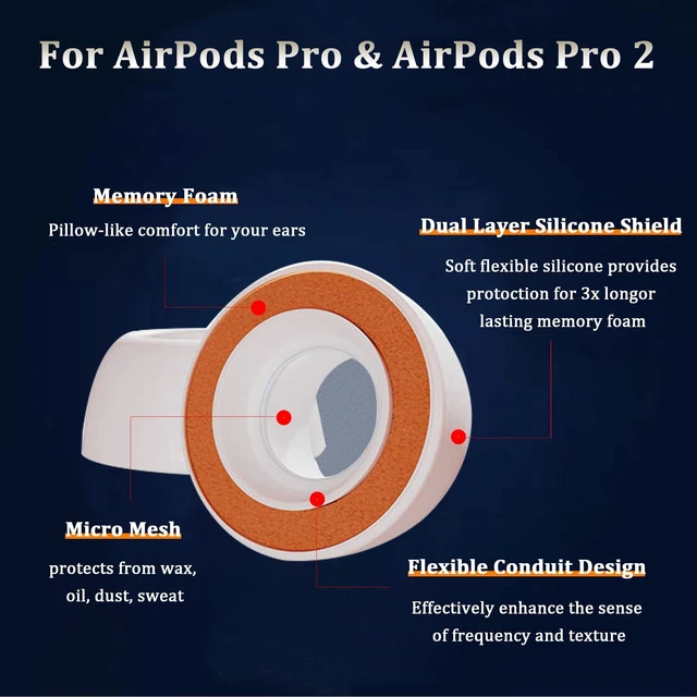 Alt view image 3 of 5 - KASOTT Upgraded Best Memory Foam Ear Tips for AirPods Pro 1st & 2nd Gen ^^ New Version 5.0 ^^ Comfortable Foam Ear Tips ^^ Better Noise Cancellation ^^ 3 Pairs Replacement Tips(S/M/L, Black)