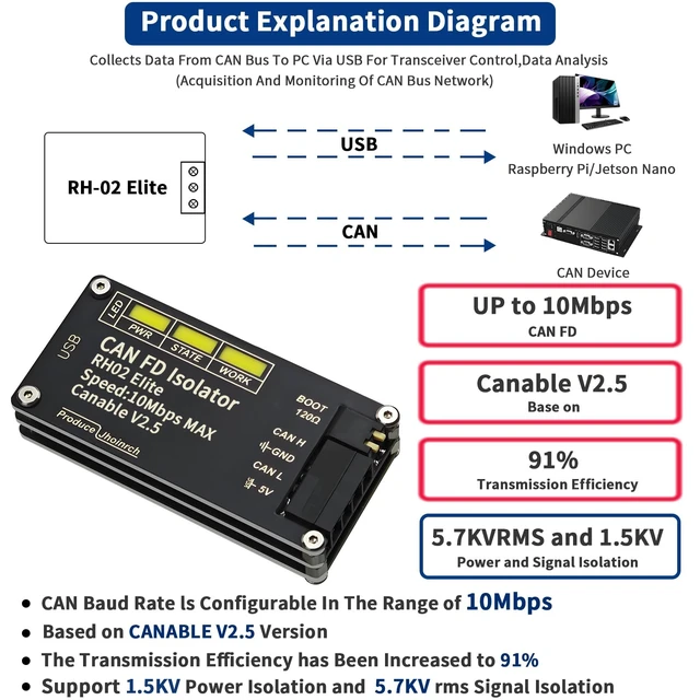 Alt view image 2 of 5 - Jhoinrch Isolated USB to CAN FD Adapter Converter Up to 10Mbps