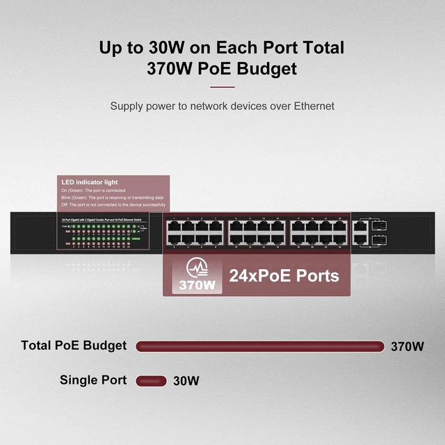 Alt view image 3 of 5 - S202824 24 Port Gigabit 370W PoE+ Switch