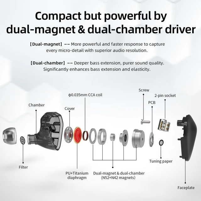 Alt view image 3 of 5 - Kefine Loric IEMs, PU+ Titanium Diaphragm Drive in-Ear Monitors, Dual-Magnet & Dual-Chamber Driver, Ultralight Zinc Alloy Wired Earbuds, Detachable 160-Core Silver-Plated Cable(Black, 3.5mm with Mic)