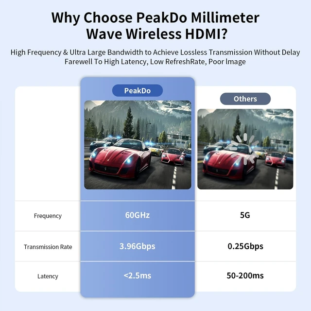 Alt view image 4 of 5 - PeakDo USB-C Wireless HDMI Transmitter and Receiver 4K@30Hz 0 Latency