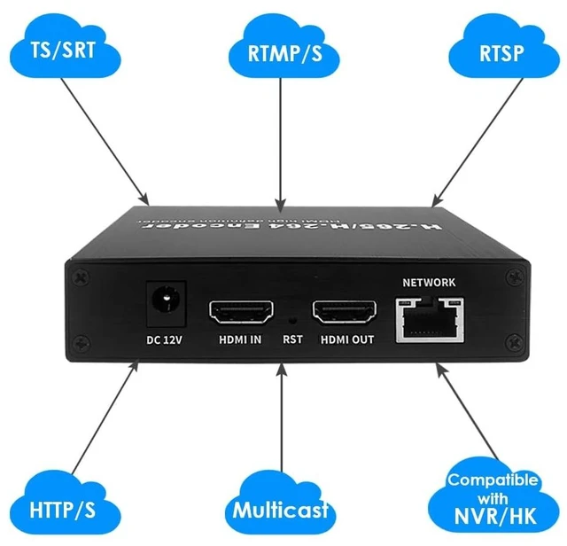 Alt view image 3 of 5 - EXVIST H.265 1080P HDMI Video Converter with Loopout, Display Screen for IP Address & Status, SD Card Slot Max 128G, DDNS HTTP RTSP TS UDP for Network Video Recording(NVR) or Surveillance Systems