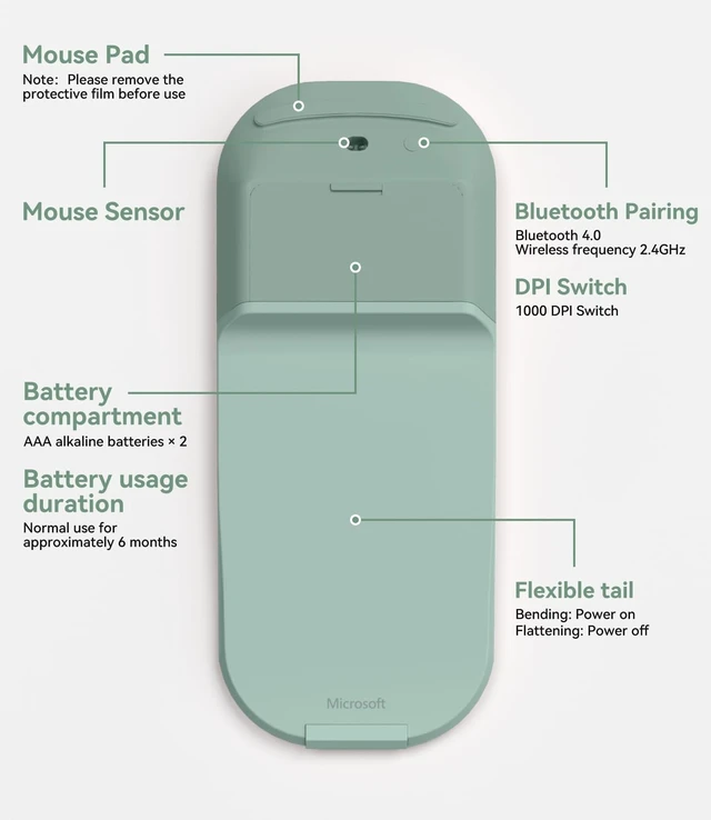 Alt view image 5 of 5 - Arc Touch Mouse, Compatible with Microsoft Surface FHD-00001 Foldable Portable Mouse Silent Folding Arc for Computer/Mac/OS/Notebook (Green)