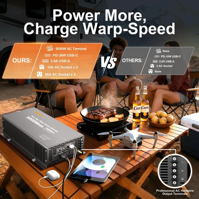 Alt view image 2 of 5 - Pure Sine Wave Inverter 5000 Watt,7000Watt max,12V DC to 120V AC Inverters for RV,Truck,Solar,Home,Power Inverter with Dual Remote Control,45A Hardwire Port,4 AC Outlets, 36W USB-C, 5V 3.6A USB