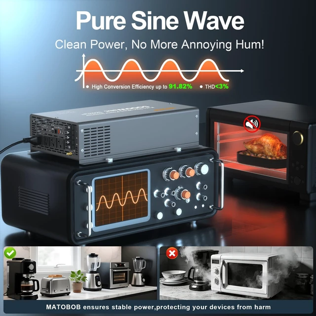 Alt view image 3 of 5 - Pure Sine Wave Inverter 5000 Watt,7000Watt max,12V DC to 120V AC Inverters for RV,Truck,Solar,Home,Power Inverter with Dual Remote Control,45A Hardwire Port,4 AC Outlets, 36W USB-C, 5V 3.6A USB
