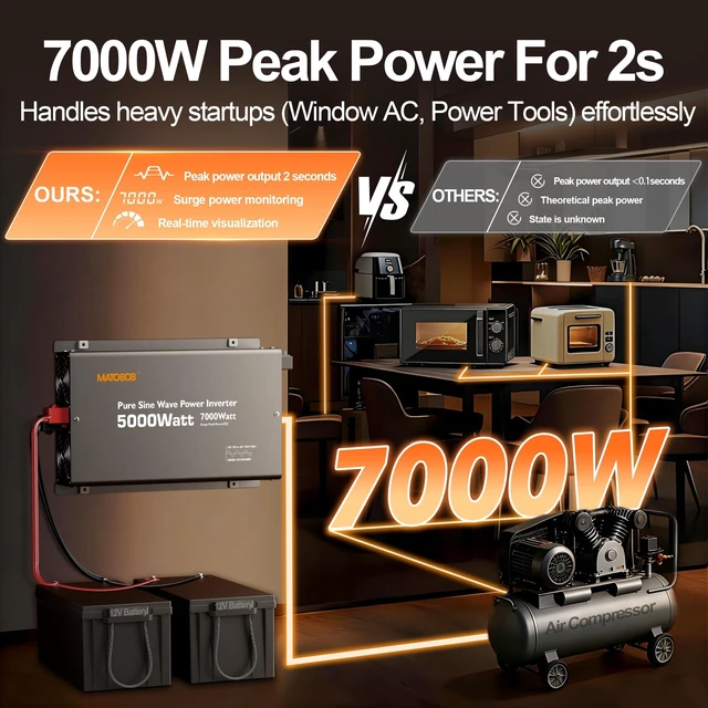 Alt view image 4 of 5 - Pure Sine Wave Inverter 5000 Watt,7000Watt max,12V DC to 120V AC Inverters for RV,Truck,Solar,Home,Power Inverter with Dual Remote Control,45A Hardwire Port,4 AC Outlets, 36W USB-C, 5V 3.6A USB