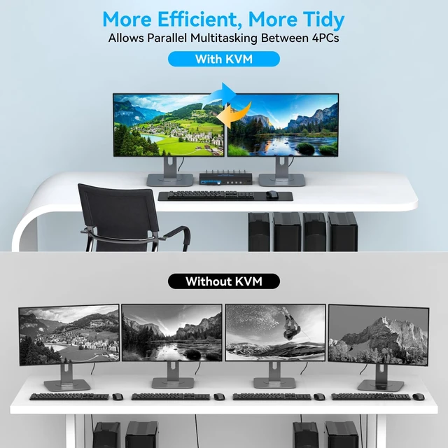 Alt view image 4 of 5 - 8K60Hz HDMI 2.1 KVM Switch 4 Computers 2 Monitors 4K144Hz USB 3.0 KVM Switches for 4 PC Share 2 Monitors and 1 Set of Keyboard-Mouse-Printer Supports Replication and Extension Mode