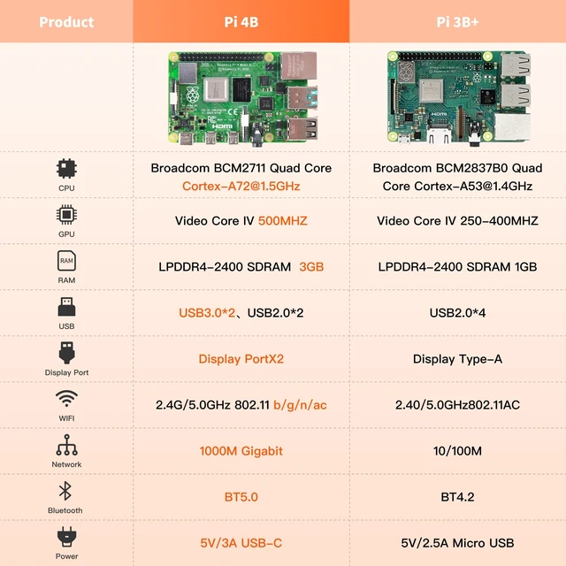Alt view image 4 of 5 - iRasptek Starter Kit for Raspberry Pi 4B 3GB RAM-32GB SD Card Edition