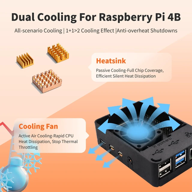 Alt view image 5 of 5 - iRasptek Starter Kit for Raspberry Pi 4B 3GB RAM-32GB SD Card Edition