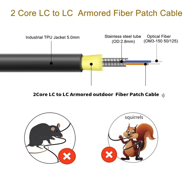 Alt view image 3 of 5 - 165FT/50M OM3 LC to LC Outdoor Armored Fiber Patch Cable, Direct Burial Industrial TPU Duplex Multimode Fiber Optic Cable, 40Gb/10Gb, 50/125 um, Uniboot LC-LC Fiber Patch Cable,OD 5mm