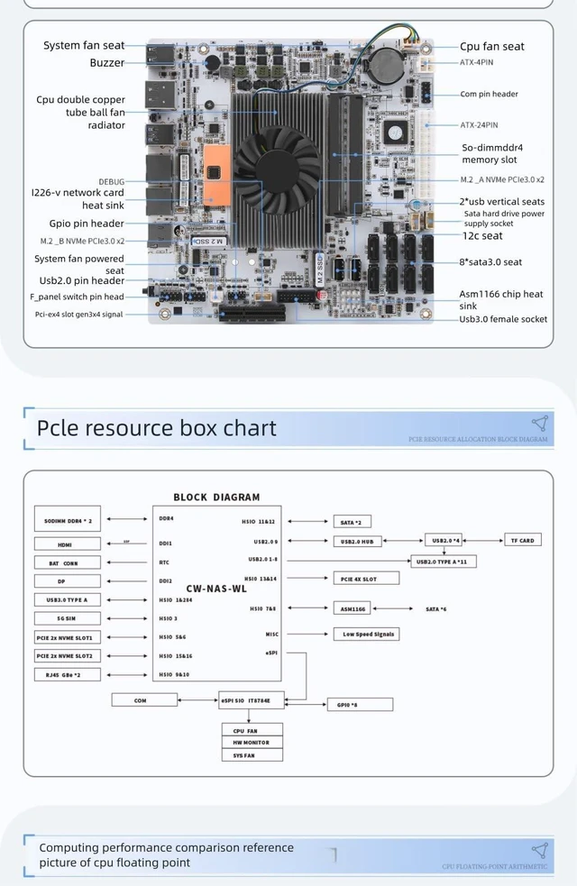 Alt view image 5 of 5 - I5-8265U Industrial NAS Motherboard, Dual 2.5G i226-V LAN, 8-Bay SATA3.0, 2X M.2 NVMe, 64GB DDR4, 4K HDMI DP, Mini-ITX for TrueNAS Soft Router Firewall (I5-8265U-ES NAS)