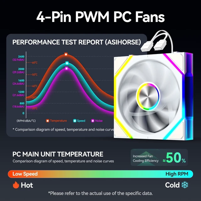 Alt view image 5 of 5 - JEYI 120mm ARGB Case Fan 3-Pack Daisy Chain PWM Forward, White