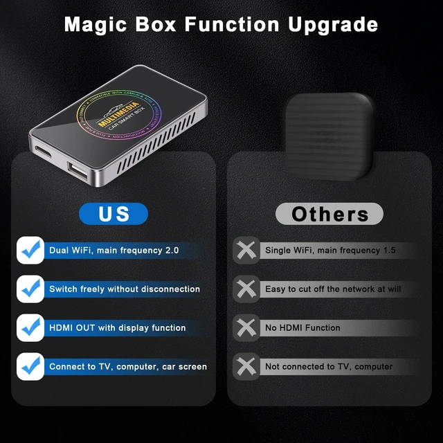 Alt view image 4 of 4 - vovoyager 4-in-1 Ai Box Carplay 2026 Wireless CarPlay Adapter
