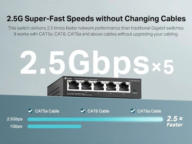 Alt view image 3 of 5 - TP-Link TL-SG105S-M2, 5 Port Multi-Gigabit 2.5G Unmanaged Ethernet Switch