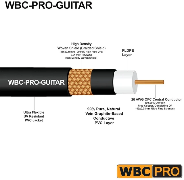 Alt view image 2 of 5 - 25 Foot - WBC-PRO-Guitar 20 AWG - Low-Cap (18pF/ft) Pro-Grade Graphite-Based - Dual-Shielded Guitar Bass Instrument Cable w/Amphenol Straight - Straight (Silent) Inch (6.35mm) Gold TS Plugs