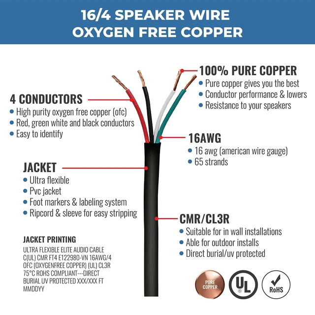 Alt view image 2 of 5 - Elite 16/4 Speaker Wire 100ft, UL Listed, CMR/CL3R, (Riser/In-Wall & Outdoor/In-Ground (Direct Burial)- 100% Oxygen Free Pure Bare Copper (OFC), 16AWG/4-Conductor, 100ft Bulk Cable (65 strands), Black
