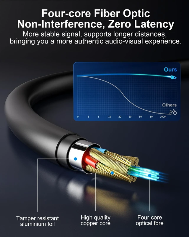 Alt view image 4 of 5 - Plenum Rated HDMI 2.1 Cable(CMP) 30FT 8K - Fiber Optic, High Speed 48Gbps