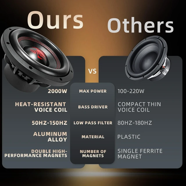 Alt view image 5 of 5 - WDiYA 10 in Subwoofers 2000W 4 Ohm SPL 10 Inch Car Sub Woofes