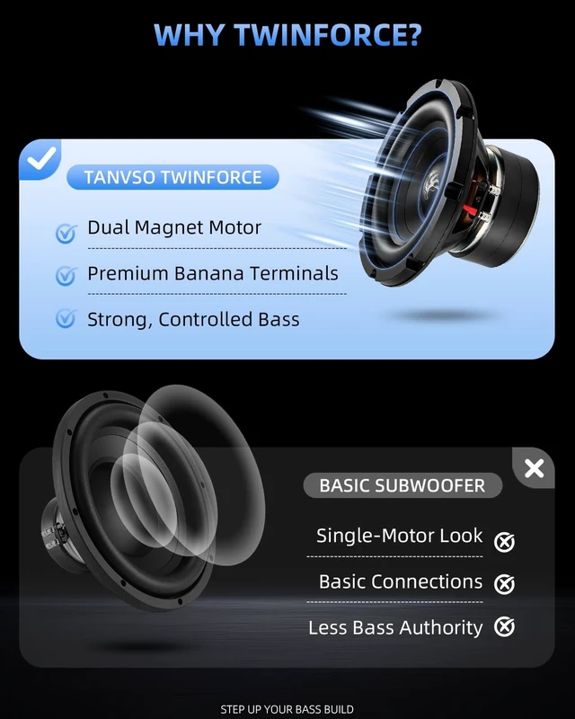 Alt view image 5 of 5 - TANVSO TwinForce Bass Series 8 Subwoofer, 1500W Peak 4 Ohm 8 Inch Car Subwoofer, Dual Magnet 8 Inch Woofer with High-Excursion Cone and Binding Post Terminals, Single