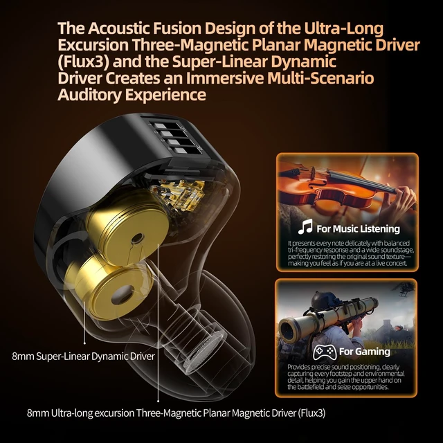 Alt view image 3 of 5 - KZ Duonic in Ear Monitor, HiFi IEM Earbuds