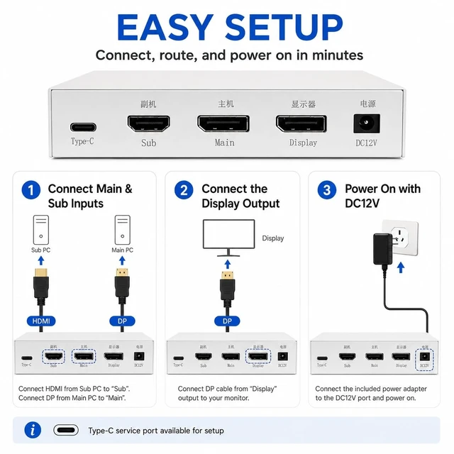 Alt view image 4 of 5 - D DICHEN D DICHEN 4K DMA Video Fuser Display Combiner, HDMI & DisplayPort Dual-PC Visual Routing Device, Supports 4K60Hz / 2K144Hz, Low-Latency AV Hardware for Streaming & Lab Testing