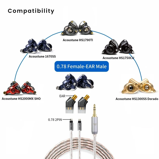 Alt view image 4 of 5 - okcsc Ear Male to Recessed 2PIN Female Headphone Adapter for Earbuds to Recessed 2PIN Cable for Pentaconn Ear PE Mini Adapter for HS1511 HS1511CU 1750CU 1300ss Madoo Typ821 Madoo M001 1 Pair Clear