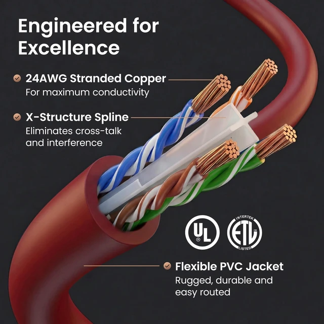 Alt view image 3 of 5 - GEARit Cat6 Patch Cables Cat 6 Ethernet Cable 1 ft 20-Pack Red
