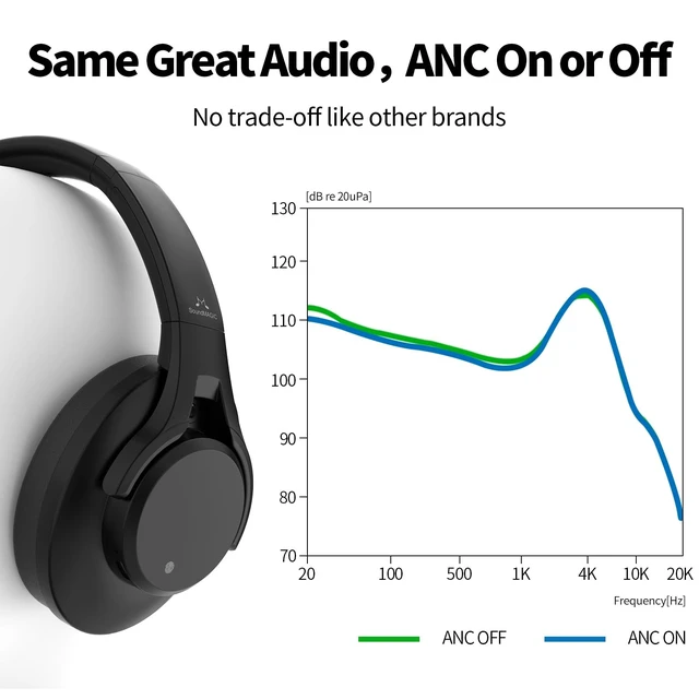 Alt view image 3 of 5 - SoundMAGIC P58BT Over-Ear Wireless Headphones, Hybrid ANC, Hi-Fi, Black