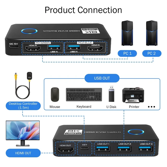 Alt view image 3 of 5 - USB 3.0 HDMI KVM Switch 1 Monitor 2 Computers,8K@60Hz 4K@120Hz KVM Switches