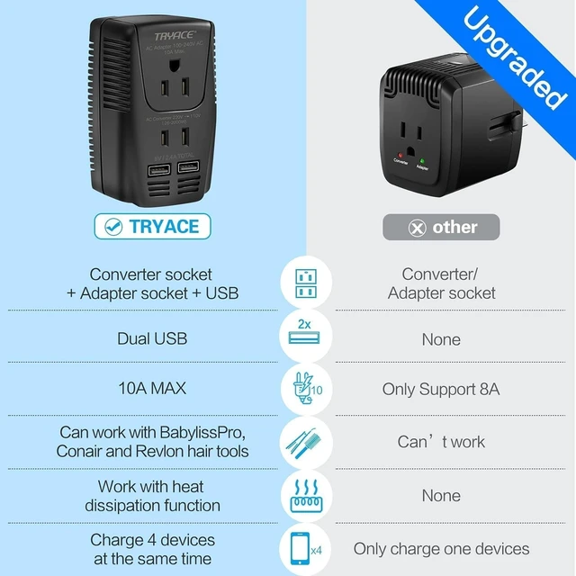 Alt view image 2 of 5 - Upgraded 2000W Voltage Converter US to Europe for Hair Dryer Straightener -220V to 110V Converter for European Travel, 2300W Power Converter Adapter Combo with Dual USB for Tablet Camera Cell Phone