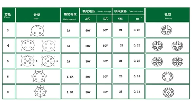Alt view image 2 of 2 - Eonvic M8 6 Pin A Code Male to Female Aviation Sensor Cable Waterproof Shielded Electrical Cable for Industrial Automation Control Fieldbus Network 3m