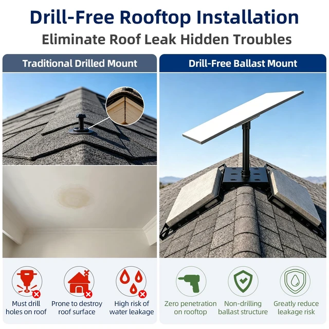 Alt view image 2 of 5 - Starlink Gen3 Roof Ridge Mounting Kit for Starlink Standard 4/4X/Gen3