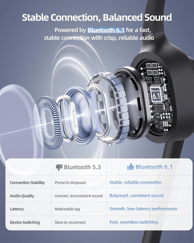 Alt view image 5 of 5 - SAMVEK Open Ear Headphones with Mic, Bone Conduction Headphones Bluetooth 6.1 Headset with Multipoint Connection & Mute for Trucker, Work Calls, Driving