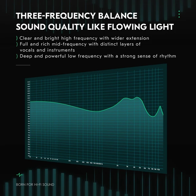 Alt view image 4 of 5 - CCZ BC01 PRO in Ear Monitor Headphones, 1BA 1DD Hybrid Driver Wired Gaming Earbuds, Deep Bass Sound Wired Ear buds, HiFi IEM for Gaming Video Calling Singer Musician Drummer (without mic, Dark Black)