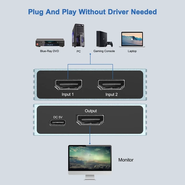 Alt view image 3 of 5 - HDMI 2.1 Splitter 2 in 1 Out & Switch 2 in 1 Out- 8K@60Hz/4K@120Hz Bidirectional, HDCP 2.3, HDR10, Dolby Vision, for Gaming/PS5/Xbox/PC/TV (Low Latency)