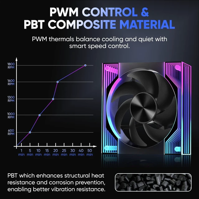 Alt view image 5 of 5 - ELETCOOL 120mm ARGB Case Fan, 5V 3-Pin PC Fan Sync Ultra Quiet Cooling Fan