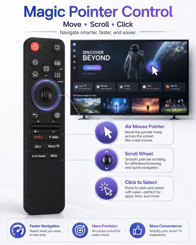 Alt view image 3 of 5 - HSHONG Magic Remote for LG Smart TVs with Voice and Pointer, 2020-2025