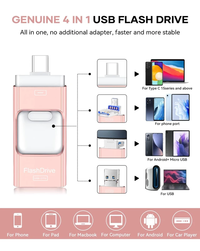 Alt view image 2 of 5 - Flash Drive for Phone 512GB, 4 in 1 USB Type C Memory Stick, Photo Stick External Storage Thumb Drive for Phone Pad Android Computer, Rose Pink