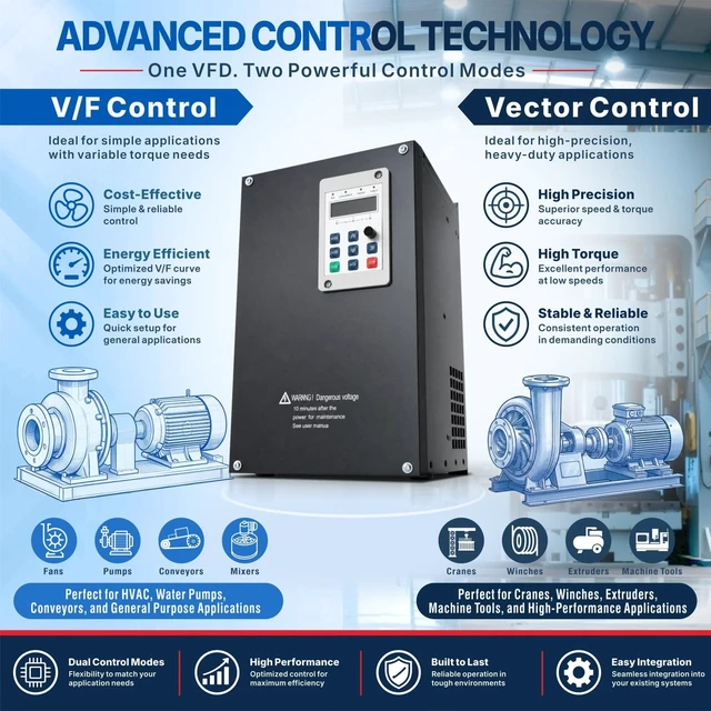 Alt view image 4 of 5 - G300 220V VFD, 1 Phase Input to 3 Phase Output Variable Frequency Drive