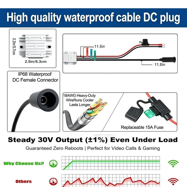 Alt view image 5 of 5 - Starlink Mini 12V Adapter, Starlink Mini Power Supply 12V/24V to 30V 3.5A, Waterproof DC Step Up Converter with Female Plug 9-28V Input for RV/Off-Grid/Marine Truck, Starlink Mini Accessories