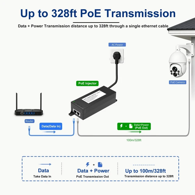 Alt view image 5 of 5 - 60W Gigabit PoE++ Injector, 48V PoE Power Supply Adapter, IEEE802.3af/at/bt