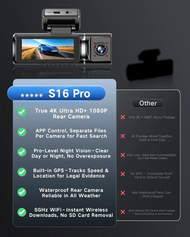 Alt view image 2 of 5 - 4K Dash Cam Front and Rear Inside with 64GB Card, 3 Channel Dash Camera for Cars, 1080P Triple Dash Cam Built-in GPS, 5GHz WiFi, Night Vision, Parking Mode