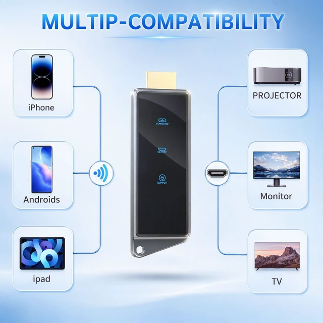 Alt view image 4 of 5 - 2027 Upgraded Wireless HDMI Display Dongle Adapter, HDMI Bluetooth Adapter for Streaming Media Video/Audio Wireless Extender from Smartphone to HDTV/Projector/Monitor, Support Airplay DL