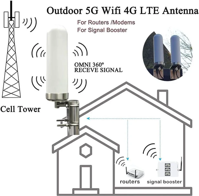 Alt view image 3 of 5 - 5G 4G LTE Antennas Outdoor Omni Directional Cellular 5G WiFi Antenna Long Range SMA N Male ts9 Antenna 4G LTE External Wide Band 698-6000MHz 10dBi with Cable Pole (Full Kit)