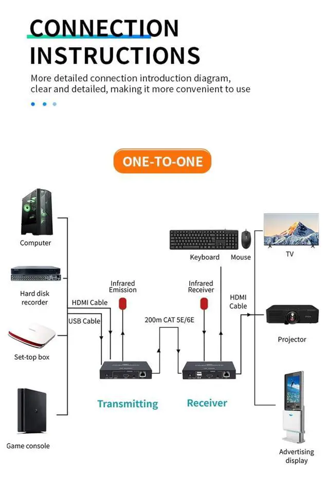 Alt view image 4 of 7 - HD KVM Network Cable 200M TCP/IP Extender, CAT5E/6 Network Cable 1080P HDMI/DVI Transmission Plug and Play TCP/IP Cross-Device Control Supports One-to-One and One-to-Many