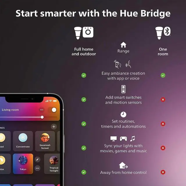 Alt view image 2 of 7 - Philips Hue Wall Tap Dial Light Switch, Portable, Black - 1 Pack - Requires Lights and Bridge - Smart Home - Easy, No-Wire Installation