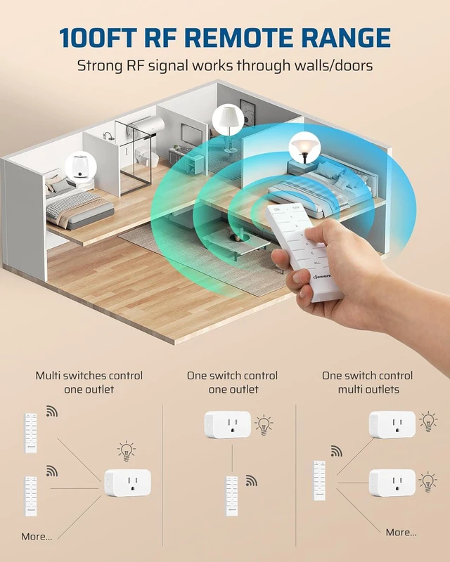 Alt view image 3 of 7 - DEWENWILS Remote Control Outlet with All On/Off Button, Indoor Remote Outlet Switch for Christmas Tree Lights, Lamps, Fan, 2 Mountable Brackets, 15A/1875W, 100FT, 2 Remote and 5 Outlets