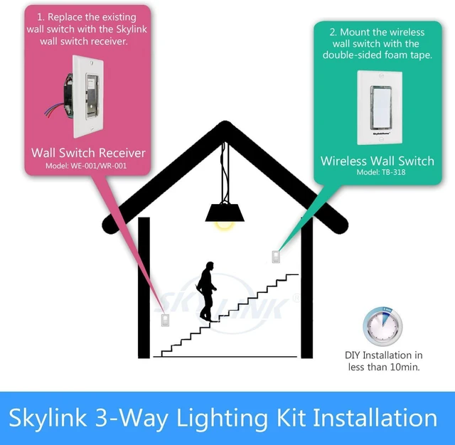 Alt view image 2 of 7 - SkylinkHome SK-8A Wireless DIY 3-Way On Off Anywhere Lighting Home Automation Control Wall Switch Set with Snap On Cover - No Neutral Wire Required.