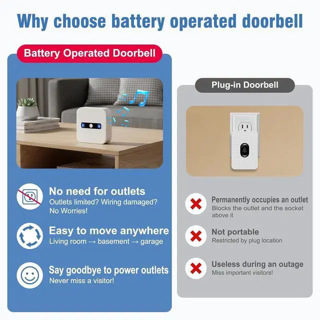 Alt view image 2 of 7 - DAYTECH Wireless Doorbell Door Bell Ringer Battery Operated Door Chime with 20 Chimes 5 Volume Levels Portable Doorbells for Home/Business/Office Entrance, 2 Push Buttons 2 Receivers
